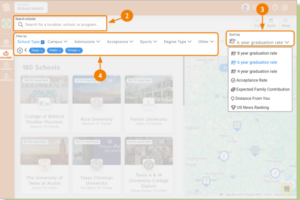 SchooLinks directory page showing search and filter tools. An orange circle with the number "2" points to the search bar. Number "3" points to a "Sort by" dropdown menu. Number "4" points to a "Filter by" section containing buttons for School Type, Campus, and Admissions.