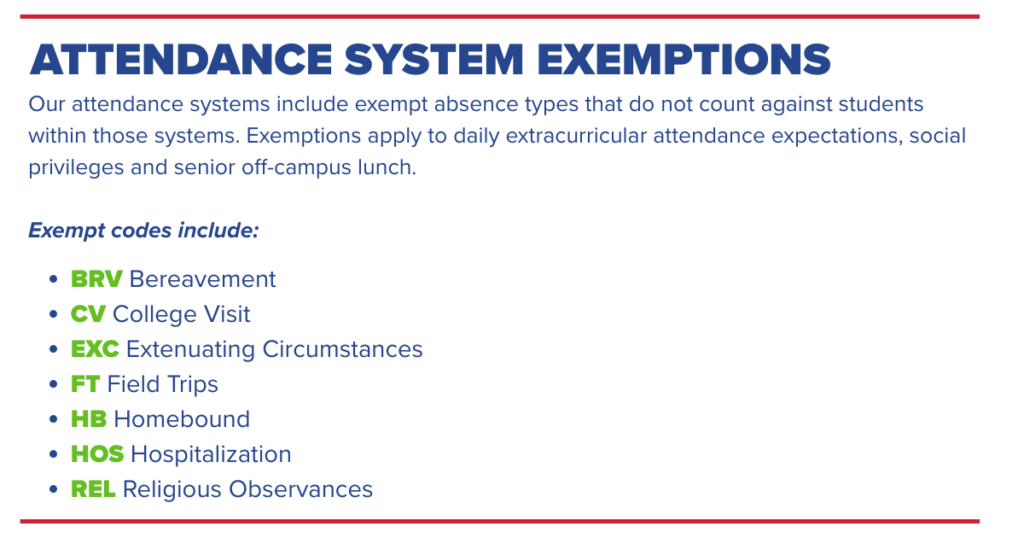 List of exempt attendance absence codes, including bereavement, college visit, extenuating circumstances, field trips, homebound, hospitalization, and religious observances, with brief explanations for each.